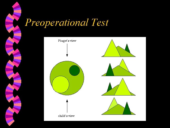 Preoperational Test 