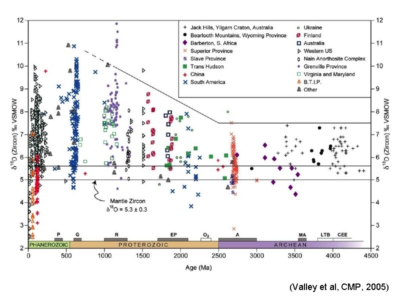 (Valley et al, CMP, 2005) 