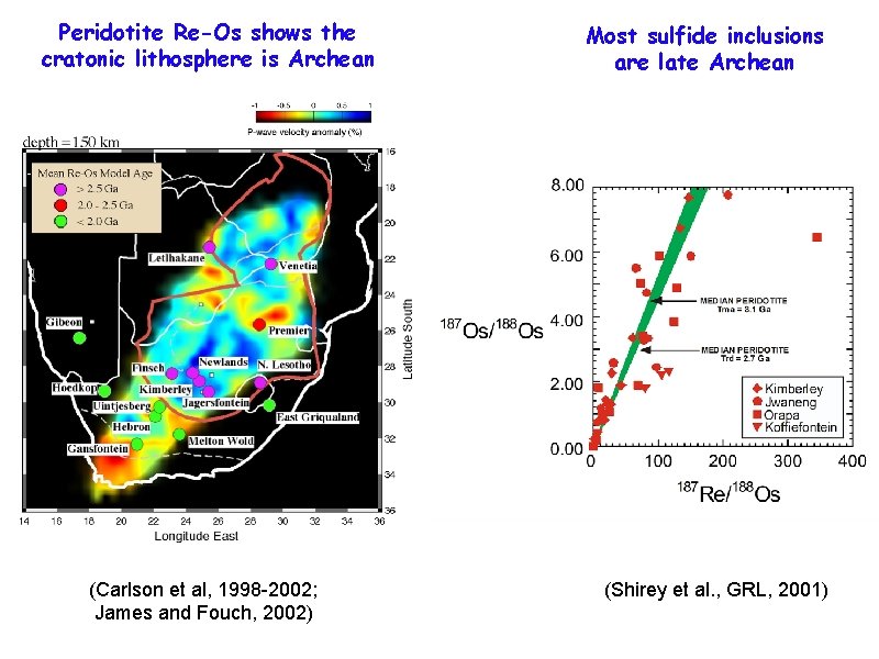 Peridotite Re-Os shows the cratonic lithosphere is Archean (Carlson et al, 1998 -2002; James