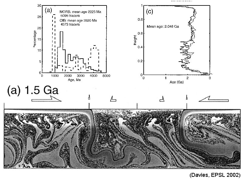 (Davies, EPSL 2002) 