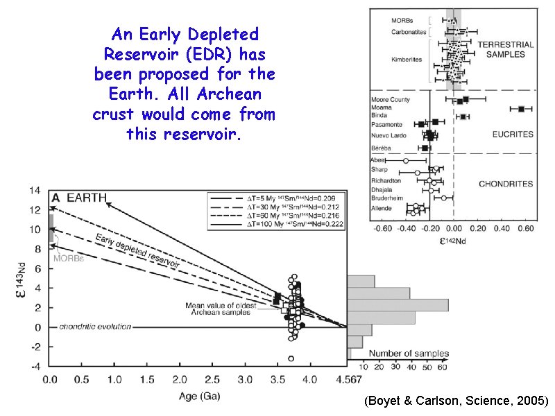 An Early Depleted Reservoir (EDR) has been proposed for the Earth. All Archean crust
