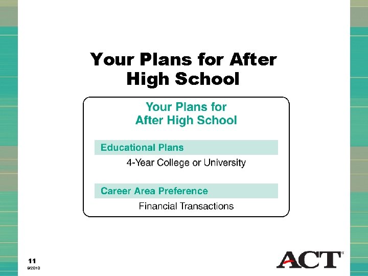 Your Plans for After High School 11 9/2010 