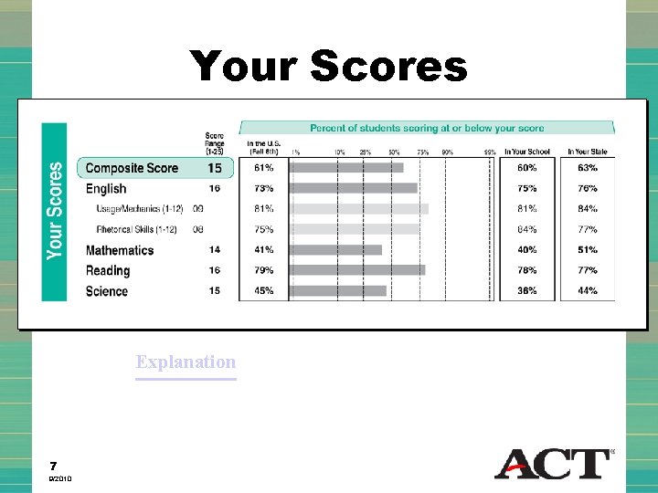 Your Scores Explanation 7 9/2010 