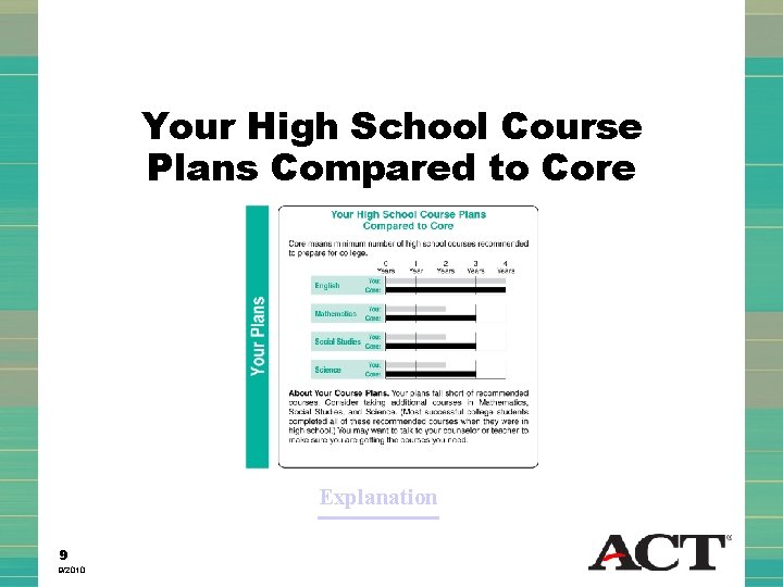 Your High School Course Plans Compared to Core Explanation 9 9/2010 