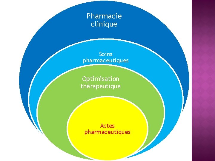 Pharmacie clinique Soins pharmaceutiques Optimisation thérapeutique Actes pharmaceutiques 