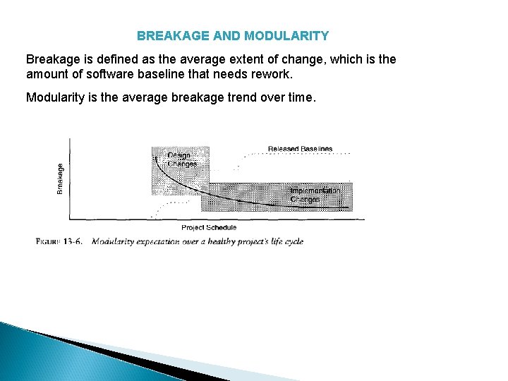 BREAKAGE AND MODULARITY Breakage is defined as the average extent of change, which is