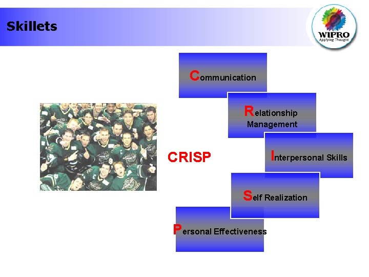 Skillets Communication Relationship Management Interpersonal Skills CRISP Self Realization Personal Effectiveness 