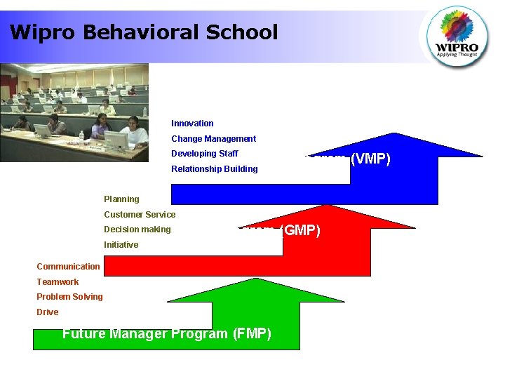 Wipro Behavioral School Innovation Change Management Developing Staff Visionary Manager Program (VMP) Relationship Building
