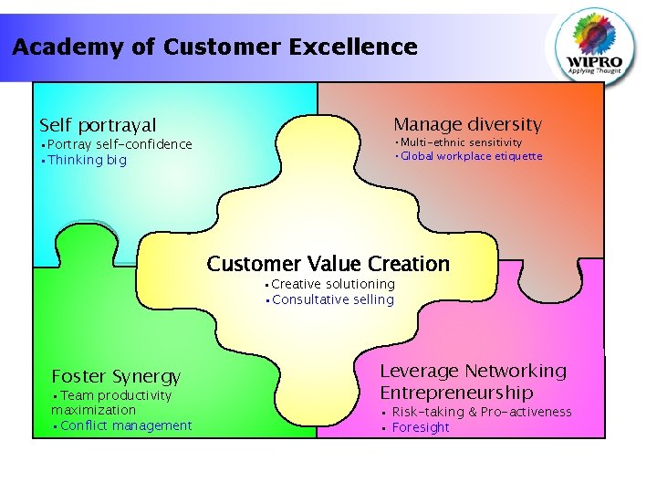 Academy of Customer Excellence Self portrayal • Portray self-confidence • Thinking big Manage diversity