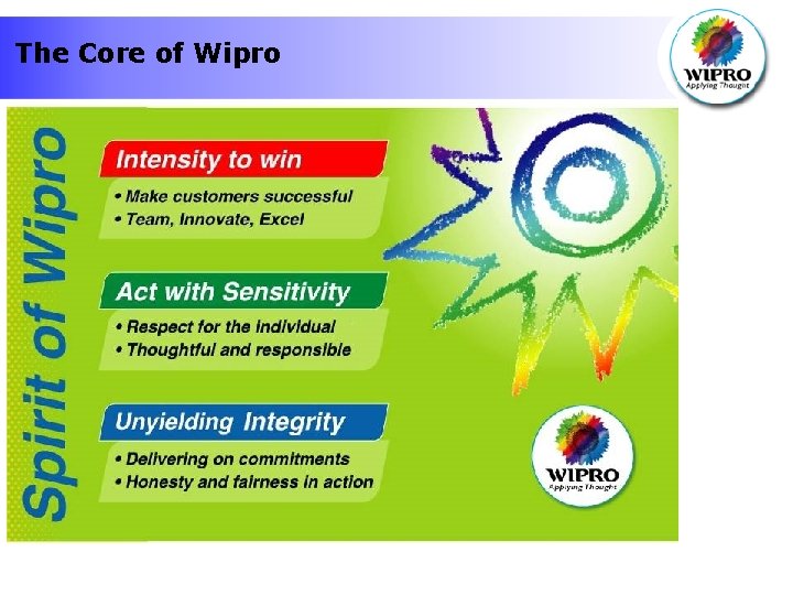 The Core of Wipro 