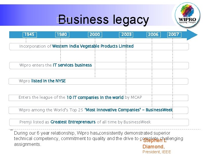 Business legacy 1945 1980 2003 2006 2007 Incorporation of Western India Vegetable Products Limited