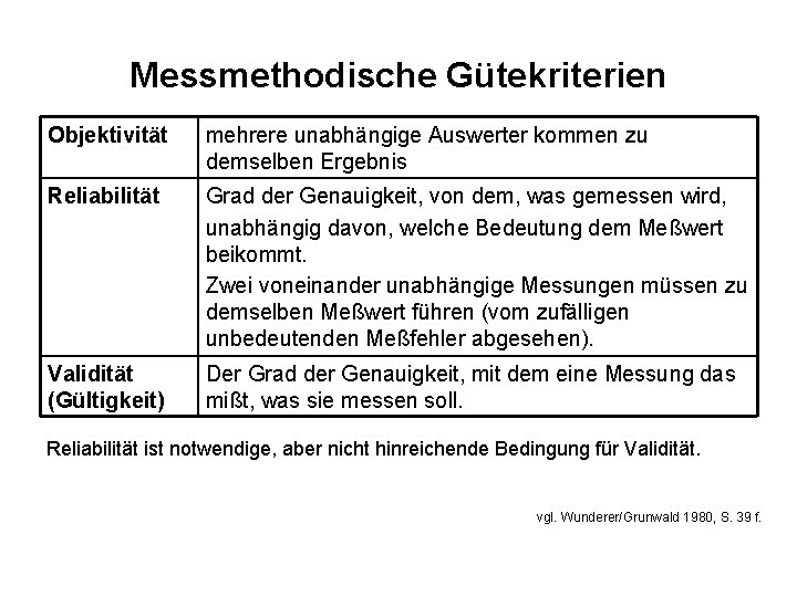 Messmethodische Gütekriterien Objektivität mehrere unabhängige Auswerter kommen zu demselben Ergebnis Reliabilität Grad der Genauigkeit,