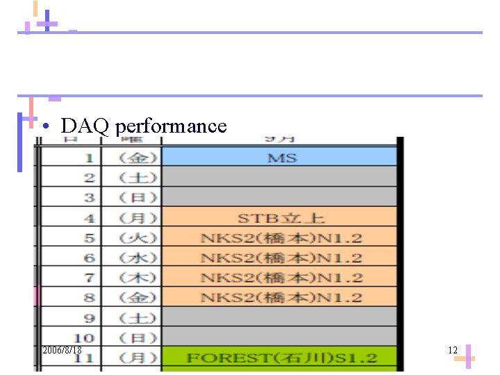  • DAQ performance 2006/8/18 12 