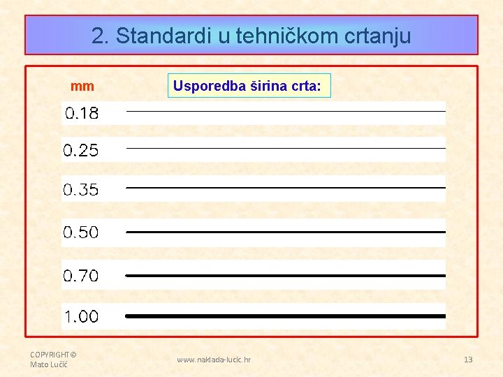 2. Standardi u tehničkom crtanju mm COPYRIGHT© Mato Lučić Usporedba širina crta: www. naklada-lucic.
