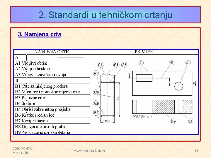 2. Standardi u tehničkom crtanju 3. Namjena crta COPYRIGHT© Mato Lučić www. naklada-lucic. hr