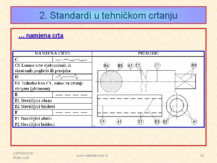 2. Standardi u tehničkom crtanju … namjena crta COPYRIGHT© Mato Lučić www. naklada-lucic. hr