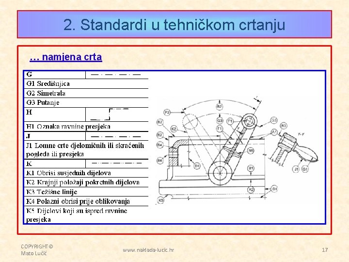 2. Standardi u tehničkom crtanju … namjena crta COPYRIGHT© Mato Lučić www. naklada-lucic. hr