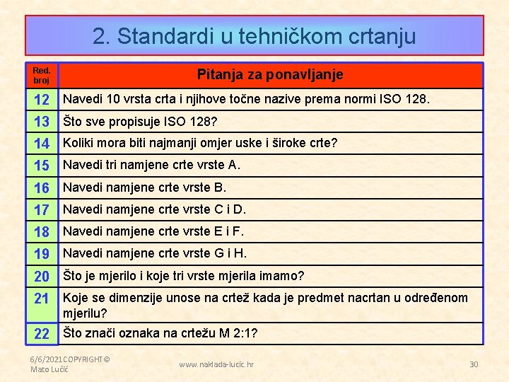 2. Standardi u tehničkom crtanju Red. broj Pitanja za ponavljanje 12 Navedi 10 vrsta