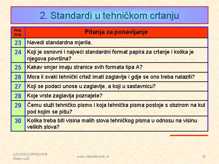 2. Standardi u tehničkom crtanju Red. broj Pitanja za ponavljanje 23 Navedi standardna mjerila.