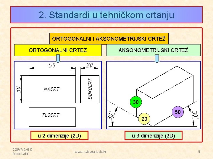 2. Standardi u tehničkom crtanju ORTOGONALNI I AKSONOMETRIJSKI CRTEŽ ORTOGONALNI CRTEŽ AKSONOMETRIJSKI CRTEŽ 30