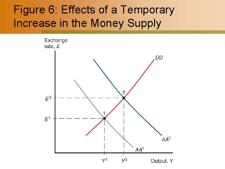 International Finance Chapter 5 Output and the Exchange