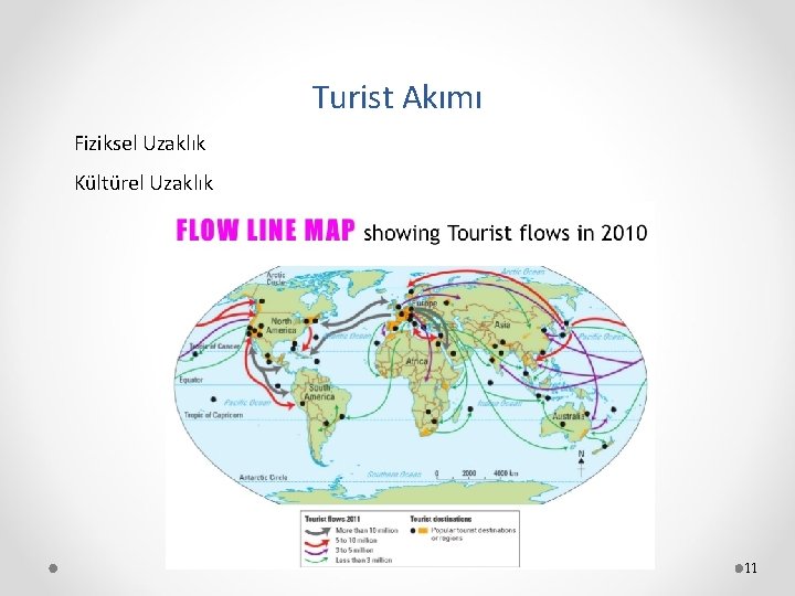 Turist Akımı Fiziksel Uzaklık Kültürel Uzaklık 11 