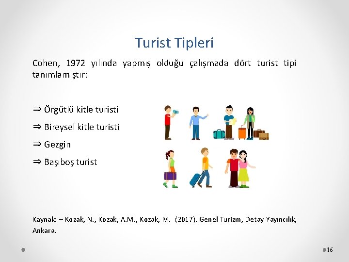 Turist Tipleri Cohen, 1972 yılında yapmış olduğu çalışmada dört turist tipi tanımlamıştır: ⇒ Örgütlü