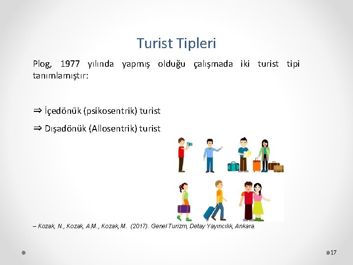 Turist Tipleri Plog, 1977 yılında yapmış olduğu çalışmada iki turist tipi tanımlamıştır: ⇒ İçedönük