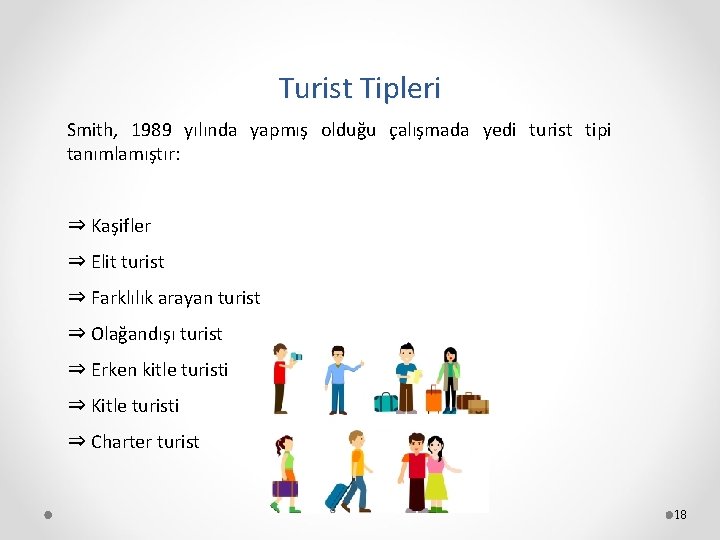 Turist Tipleri Smith, 1989 yılında yapmış olduğu çalışmada yedi turist tipi tanımlamıştır: ⇒ Kaşifler