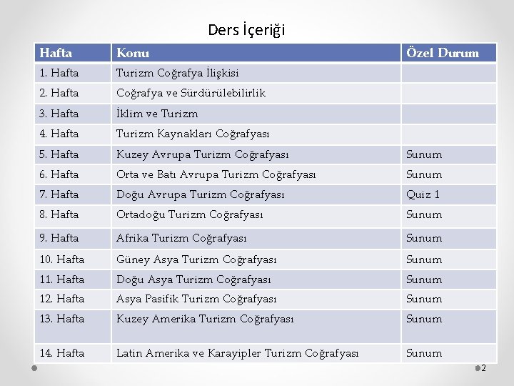 Ders İçeriği Hafta Konu Özel Durum 1. Hafta Turizm Coğrafya İlişkisi 2. Hafta Coğrafya