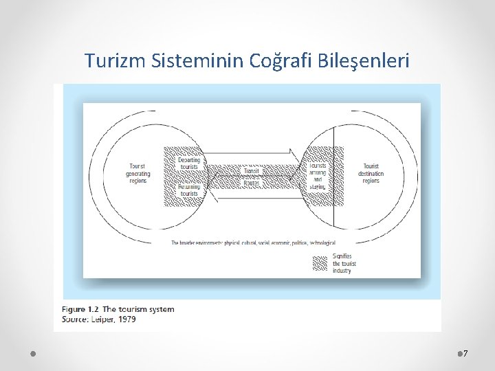 Turizm Sisteminin Coğrafi Bileşenleri 7 