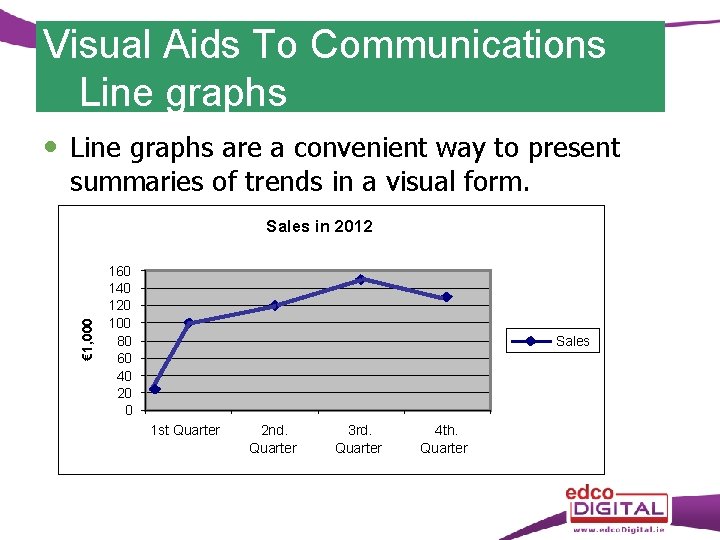 Visual Aids To Communications Line graphs are a convenient way to present summaries of