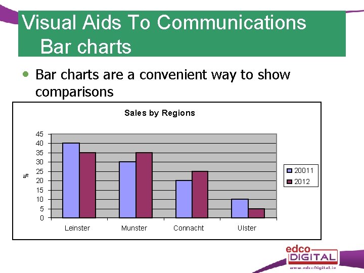 Visual Aids To Communications Bar charts are a convenient way to show comparisons %