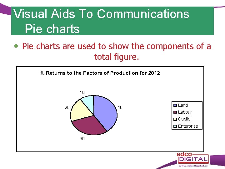 Visual Aids To Communications Pie charts are used to show the components of a