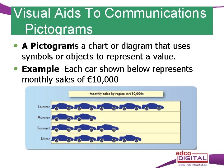 Visual Aids To Communications Pictograms A Pictogramis a chart or diagram that uses symbols