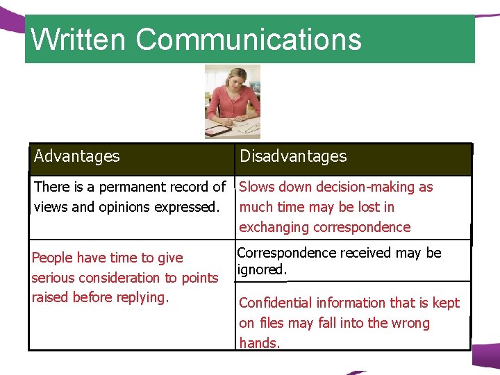 Written Communications Advantages Disadvantages There is a permanent record of views and opinions expressed.