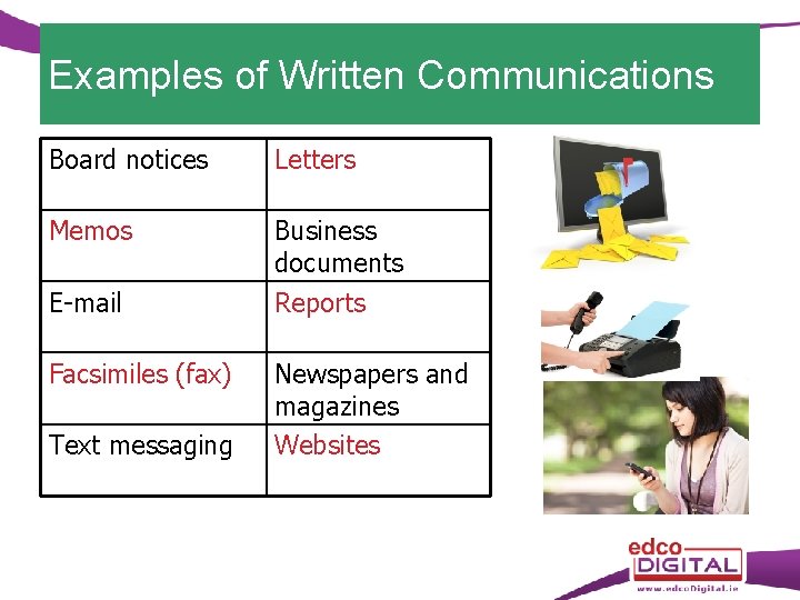 Examples of Written Communications Board notices Letters Memos Business documents Reports E-mail Facsimiles (fax)