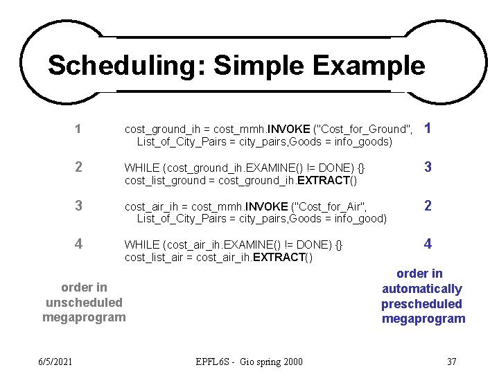 Scheduling: Simple Example 1 cost_ground_ih = cost_mmh. INVOKE ("Cost_for_Ground", List_of_City_Pairs = city_pairs, Goods =