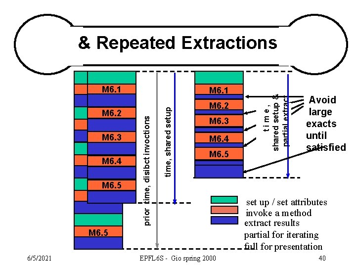 M 6. 1 M 6. 5 M 6. 4 time, shared setup M 6.