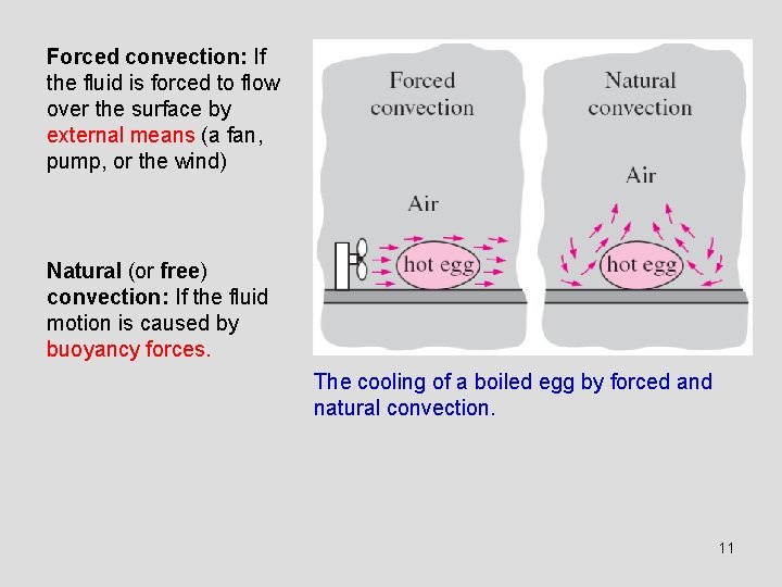 Forced convection: If the fluid is forced to flow over the surface by external