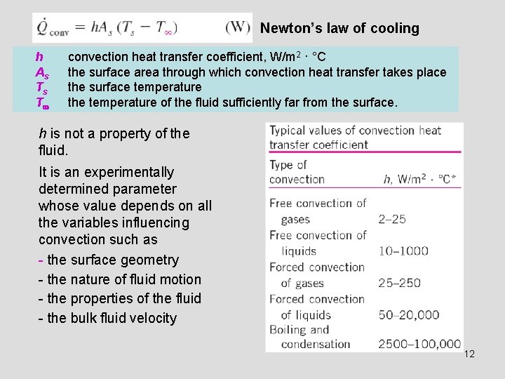 Newton’s law of cooling h As Ts T convection heat transfer coefficient, W/m 2