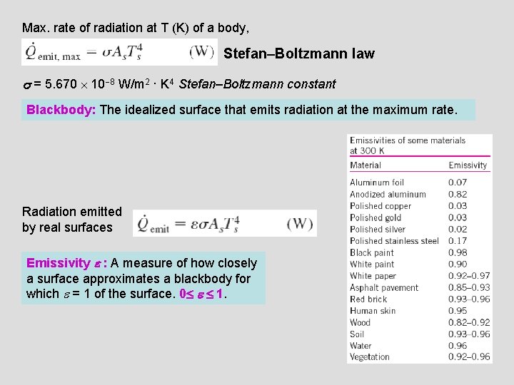 Max. rate of radiation at T (K) of a body, Stefan–Boltzmann law = 5.