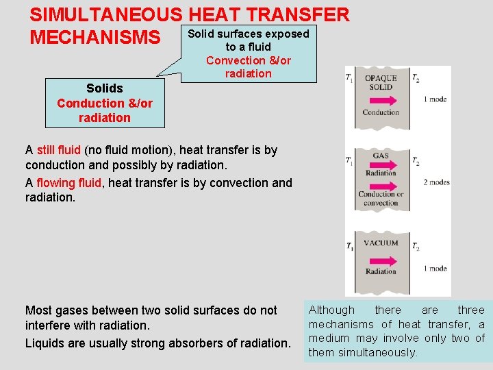 SIMULTANEOUS HEAT TRANSFER exposed MECHANISMS Solid surfaces to a fluid Convection &/or radiation Solids