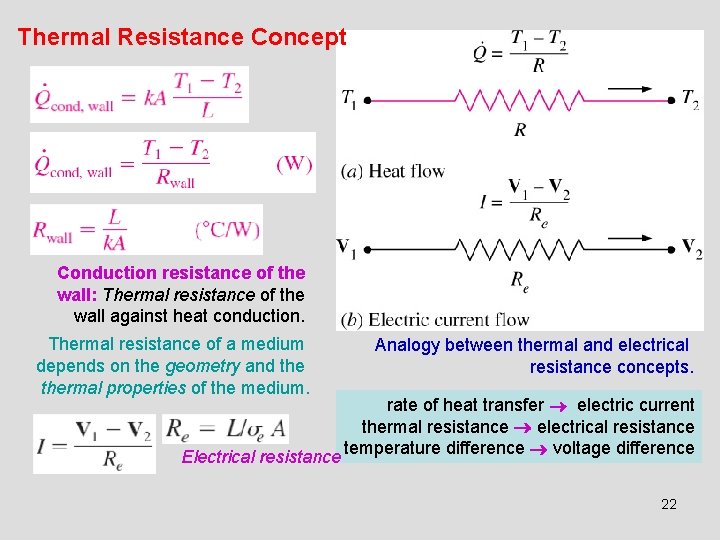 Thermal Resistance Concept Conduction resistance of the wall: Thermal resistance of the wall against