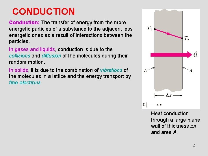 CONDUCTION Conduction: The transfer of energy from the more energetic particles of a substance