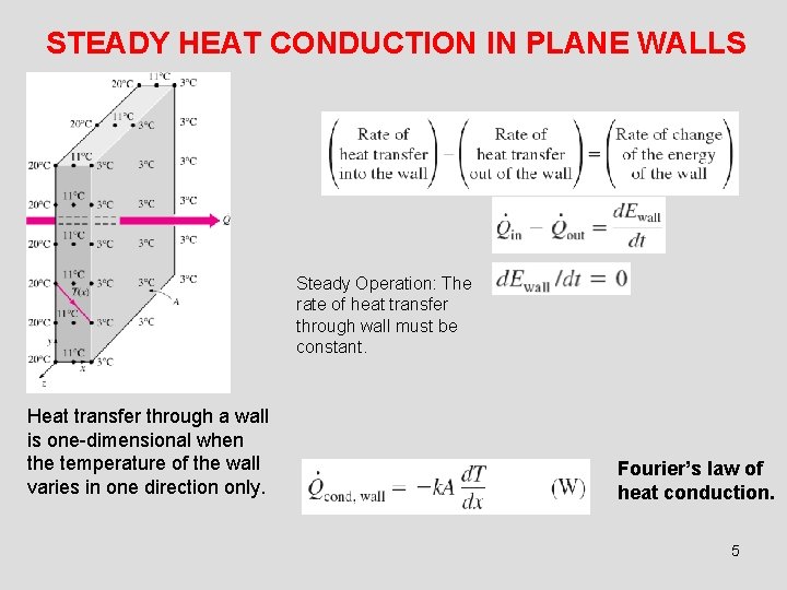 STEADY HEAT CONDUCTION IN PLANE WALLS Steady Operation: The rate of heat transfer through