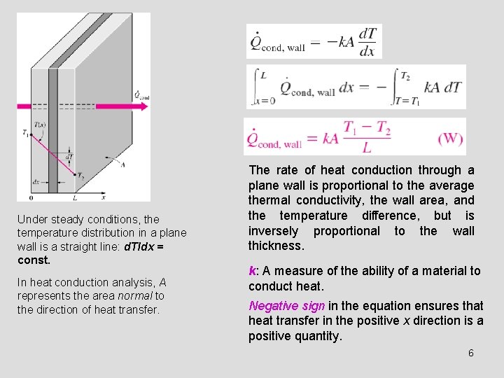 Under steady conditions, the temperature distribution in a plane wall is a straight line: