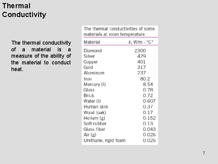 Thermal Conductivity The thermal conductivity of a material is a measure of the ability