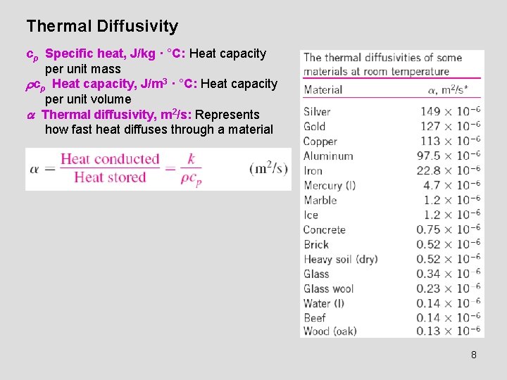 Thermal Diffusivity cp Specific heat, J/kg · °C: Heat capacity per unit mass cp