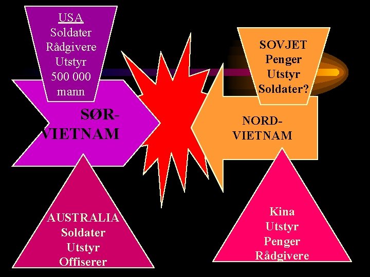 USA Soldater Rådgivere Utstyr 500 000 mann SØRVIETNAM AUSTRALIA Soldater Utstyr Offiserer SOVJET Penger